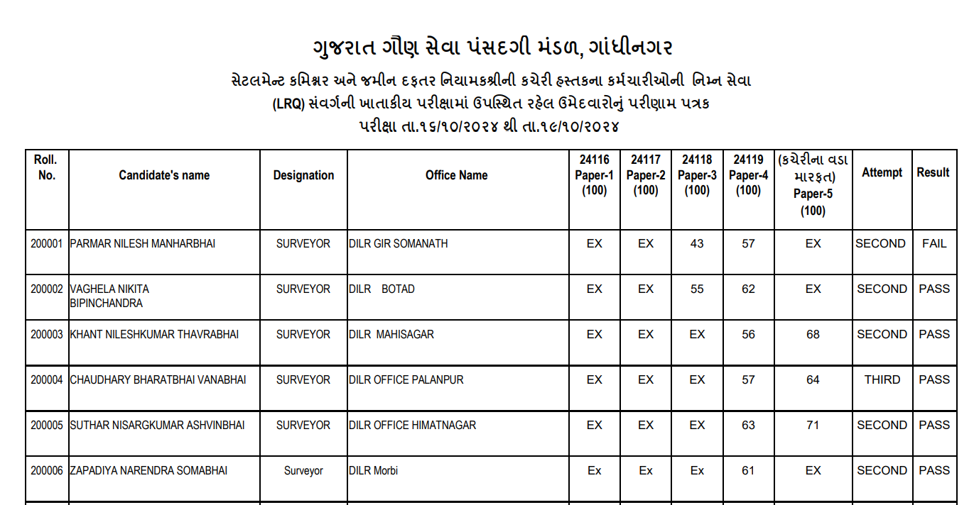 GSSSB Settlement Commissioner LRQ departmental exam result 2025.png